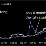 10xresearch-bitcoin-dump