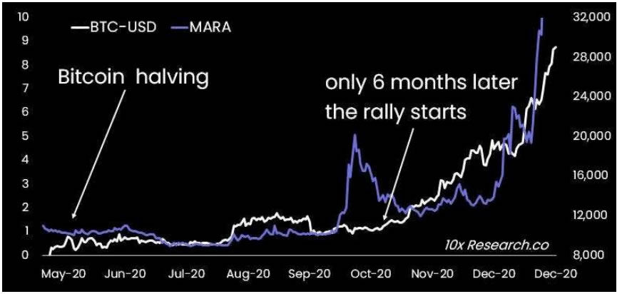 10xresearch-bitcoin-dump