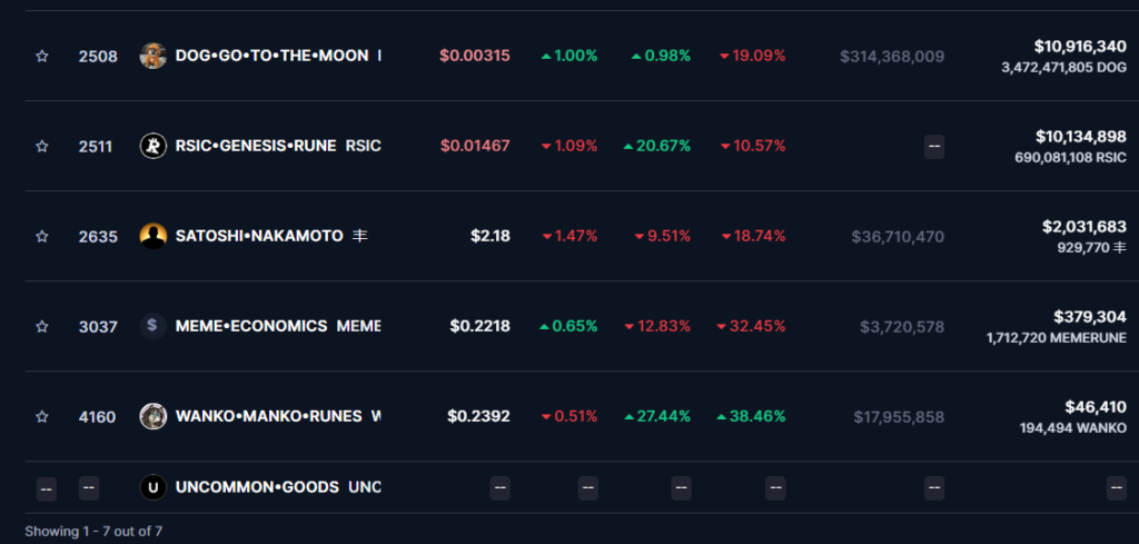 Bitcoin runes marketcap