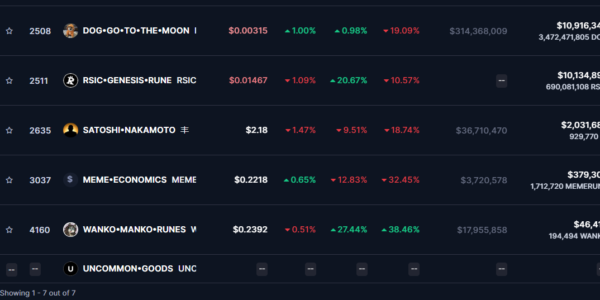 Bitcoin runes marketcap