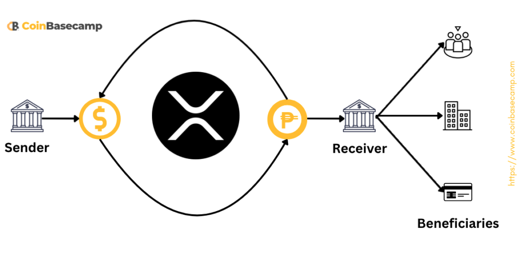 xrp working process